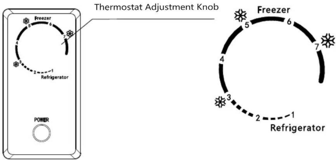 CONTINENTAL EDISON OCEACCF99W3 - Temperature control - 1