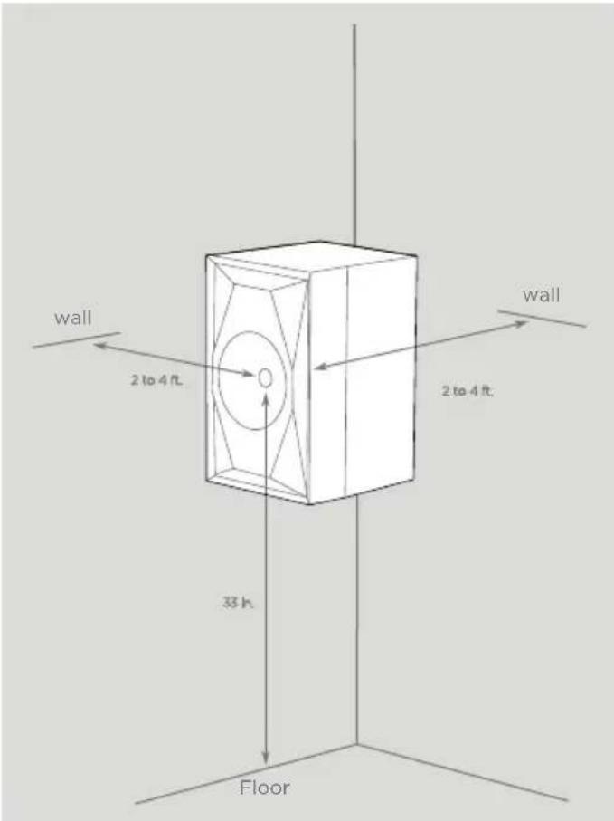 MoFi SourcePoint 8 - Speaker Placement - 1