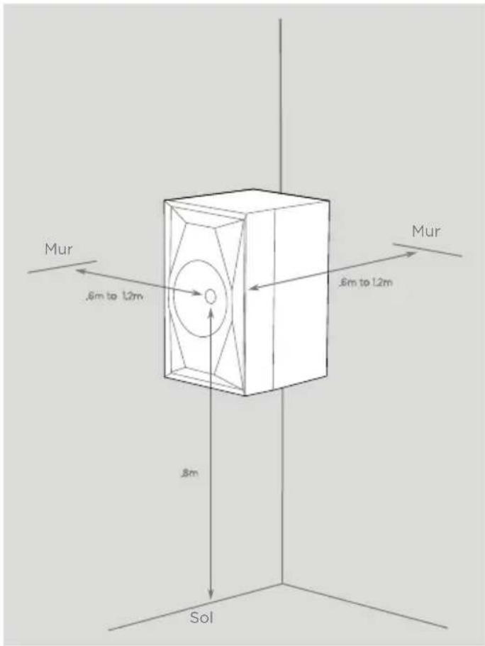MoFi SourcePoint 8 - Placement des enceintes - 1