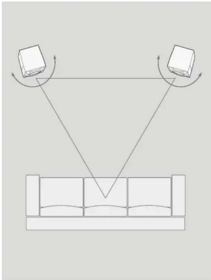 MoFi SourcePoint 8 - Speaker Placement - 2