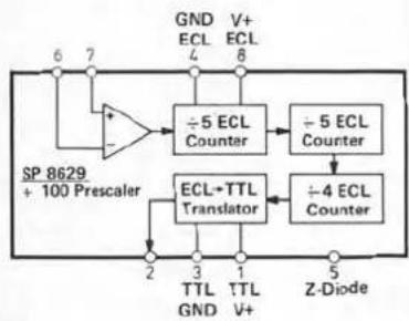 DUAL CR 1730 - Volume, Balance, Loudness - 13