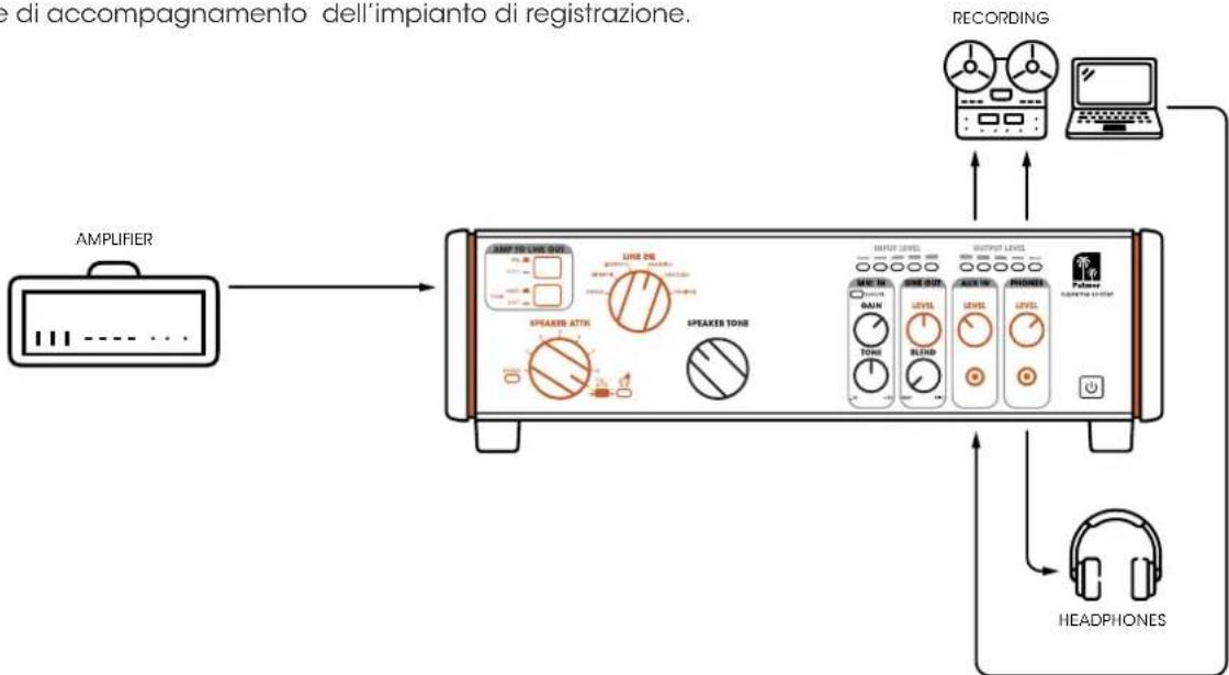 Palmer SUPREME SOAKER - CONFIGURAZIONE DI REGISTRAZIONE E MONITORAGGIO A LATENZA ZERO - 1