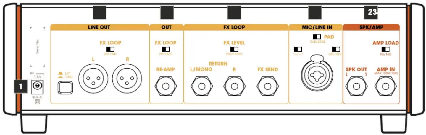 Palmer SUPREME SOAKER - CONNECTIONS, OPERATING AND DISPLAY ELEMENTS - 1