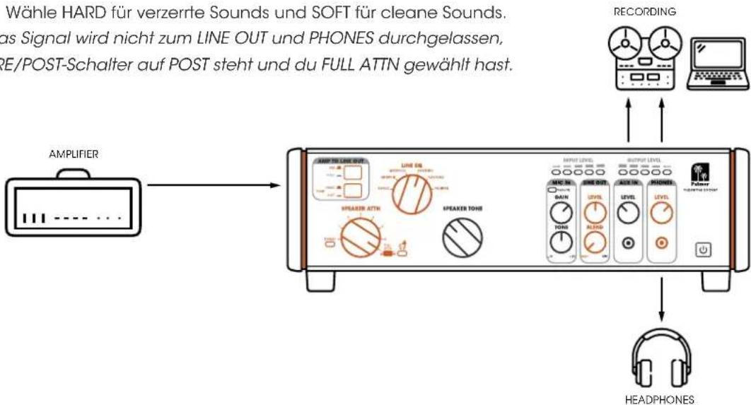 Palmer SUPREME SOAKER - LAUTSPRECHERTON ÄNDERN - 2