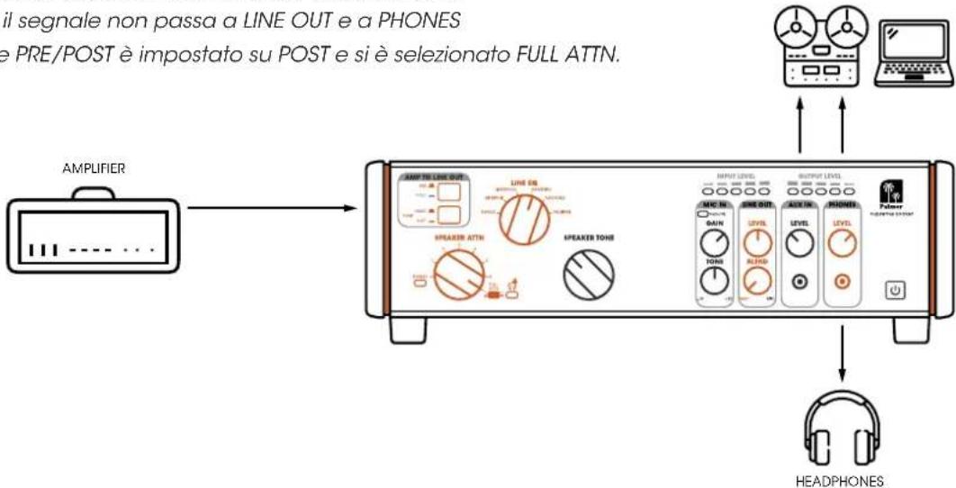 Palmer SUPREME SOAKER - SIMULAZIONE ALTOPARLANTE (LINEEQ) - 1