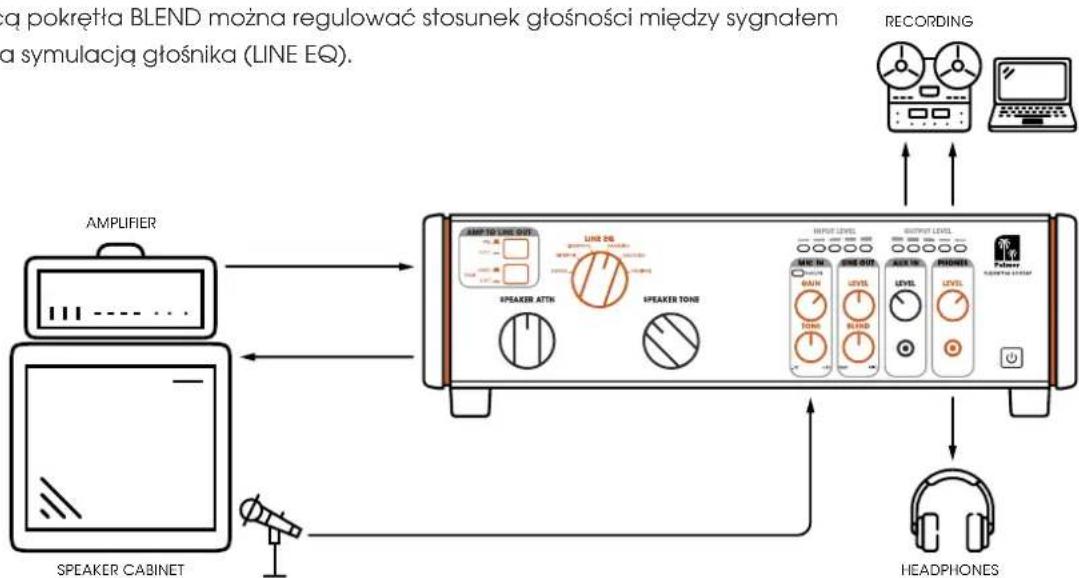 Palmer SUPREME SOAKER - WEJŚCIE MIKROFONOWE/LINIOWE - 1