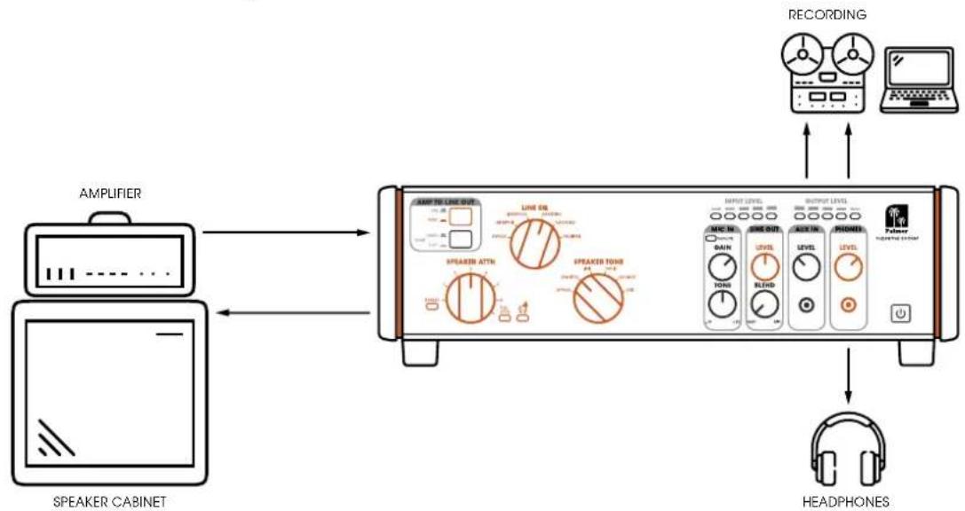 Palmer SUPREME SOAKER - AGGIUNGERE LO SPEAKER TONE ALL'USCITA DELLE CUFFIE O DI LINEA - 1