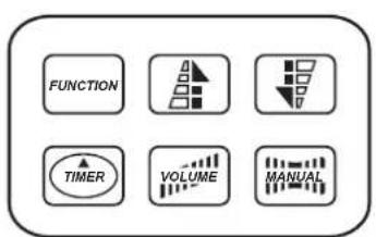Antari DNG-200 - -Configuration of the buttons - 1