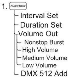 Antari DNG-200 - -Configuration of the buttons - 2