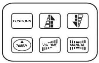 Antari DNG-200 - -Configuration du boutons - 1