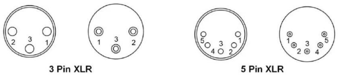 Antari Z-1520 RGB - DMX Connector Pin Assignment - 1