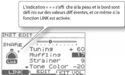 L'indication « + » s'affi che si la peau et le bord sont défi nis sur des valeurs diff érentes, et ce même si la fonction LINK est activée. INST EDIT SNARE Tuning + 60 Muffling 17 Strainer 9 Tone Color -20 LINK EDIT KIT VOL