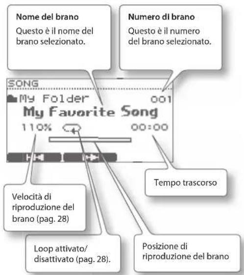 ROLAND TD-11 - Informazioni sulla schermata SONG - 1