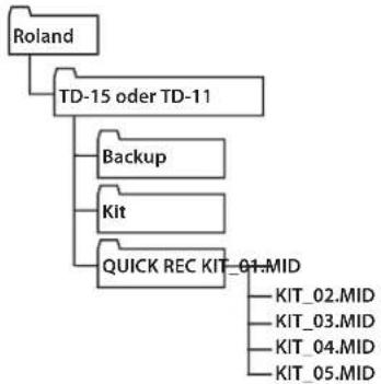 ROLAND TD-11 - HINWEIS - 1
