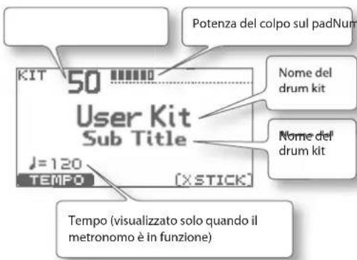 ROLAND TD-11 - Informazioni sulla schermata DRUM KIT - 1