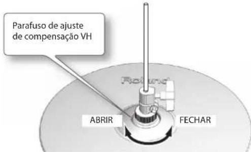 ROLAND TD-11 - Confi gurações - 2