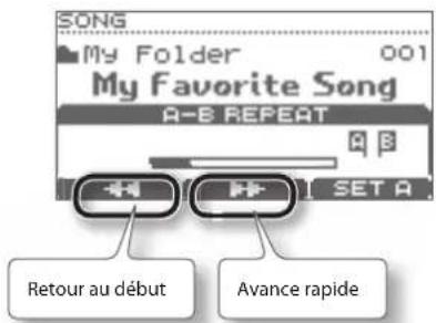 SONG My Folder 001 My Favorite Song A-B REPEAT SET A Retour au début Avance rapide