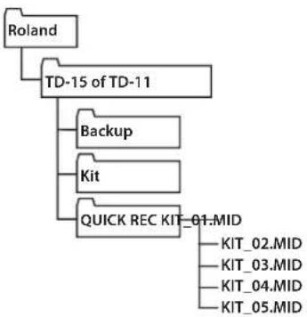 ROLAND TD-11 - MEMO - 1