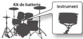 Kit de batterie Instrument