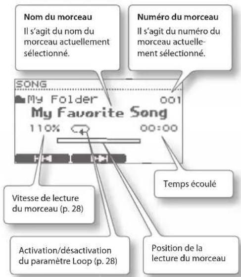 Nom du morceau Il s'agit du nom du morceau actuellement sélectionné. Numéro du morceau Il s'agit du numéro du morceau actuelle- ment sélectionné. SONG My Folder 001 My Favorite Song 110% 00:00 Temps écoulé Vitesse de lecture du morceau (p. 28) Activation/désactivation du paramètre Loop (p. 28) Position de la lecture du morceau