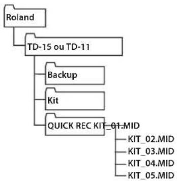 ROLAND TD-11 - MEMO - 1