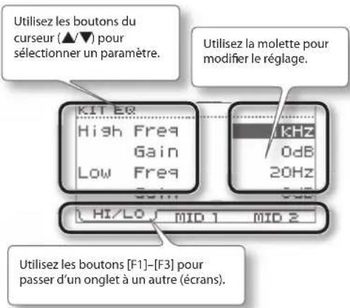 Utilisez les boutons du curseur (▲/▼) pour sélectionner un paramètre. Utilisez la molette pour modifier le réglage. KIT EQ High Freq Gain Low Freq 1 kHz 0dB 20Hz HI/LO MID 1 MID 2 Utilisez les boutons [F1]-[F3] pour passer d'un onglet à un autre (écrans).