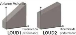 ROLAND TD-11 - MEMO - 6