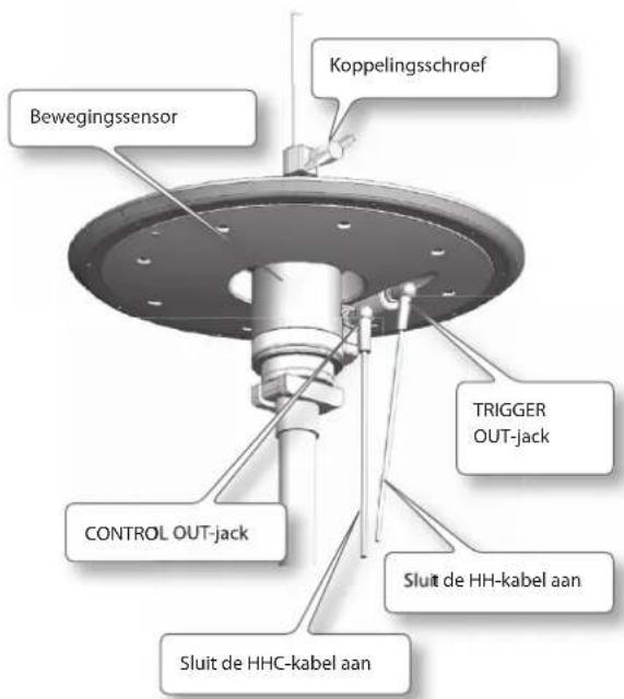 ROLAND TD-11 - De VH-11 aansluiten en instellingen op de TD confi gureren - 1