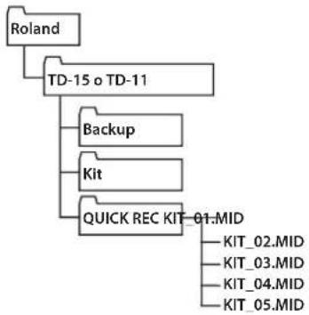 ROLAND TD-11 - MEMO - 1