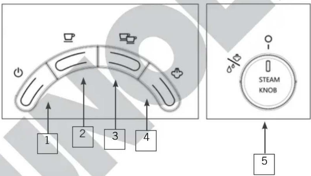 UNOLD Piccopresso 28636 - EXPLICACION DEL ELEMENTO DE MANDO - 1