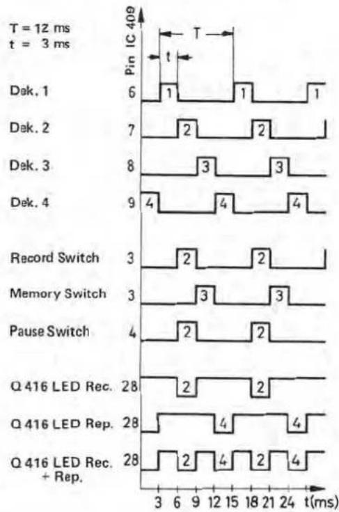 DUAL C 844 - Zähler - 1