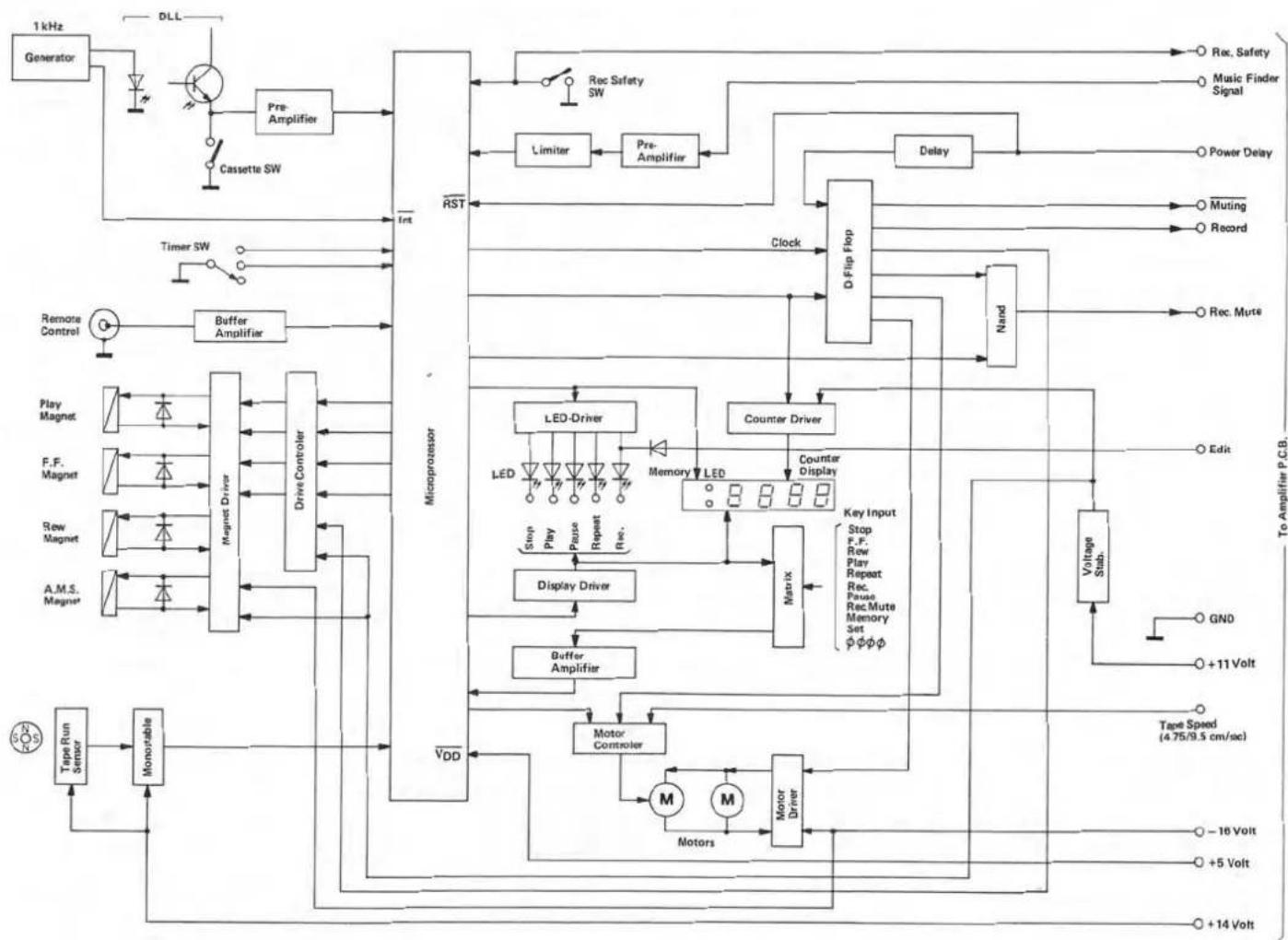 DUAL C 844 - Remote Control - 2