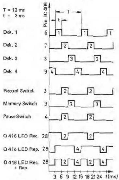 DUAL C 844 - Compteur - 1
