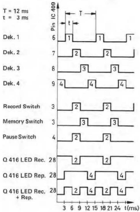 DUAL C 844 - Counter - 1