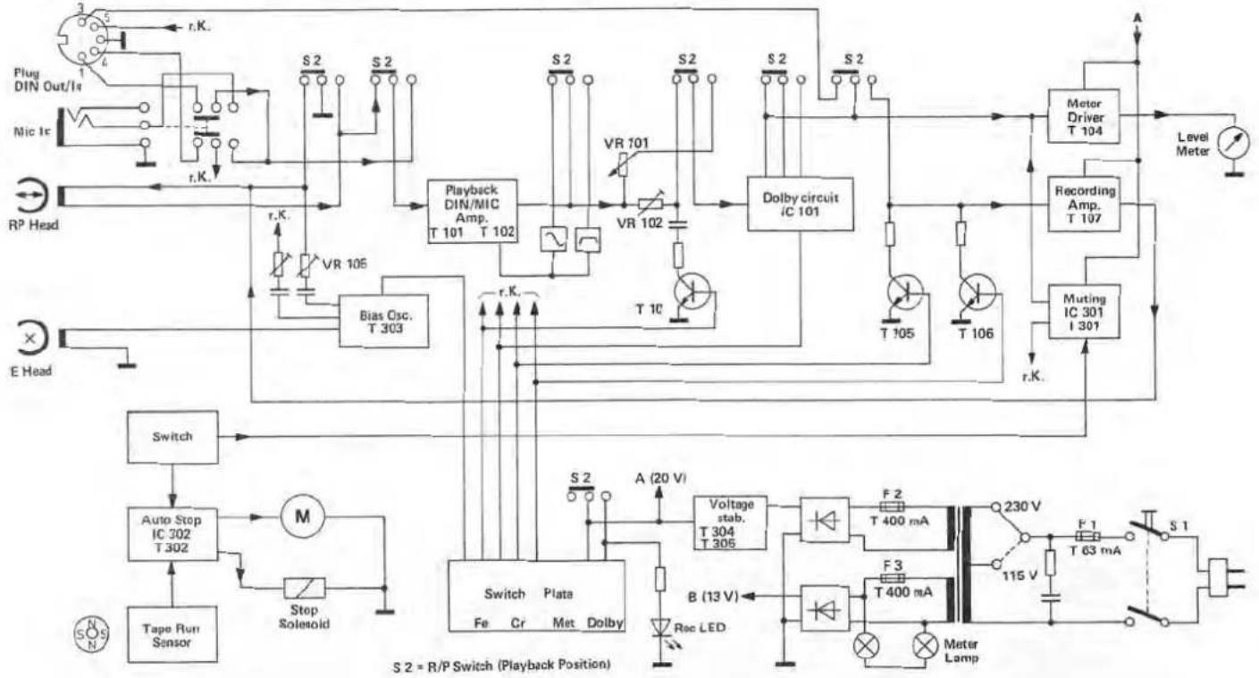 DUAL C 804 - 1