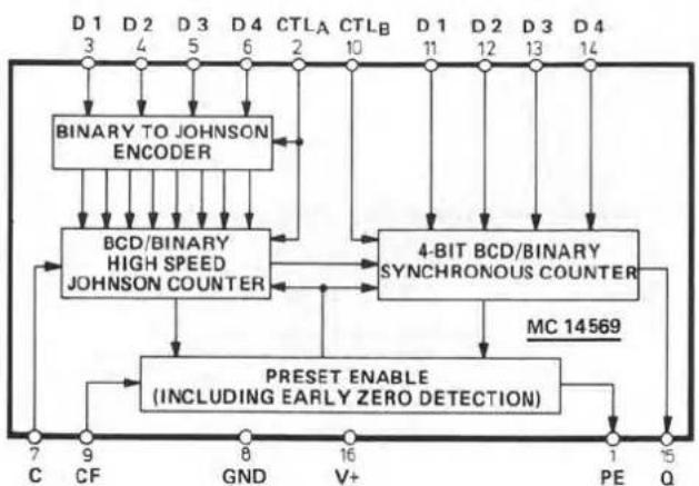 DUAL CS 741 Q - Display - 8