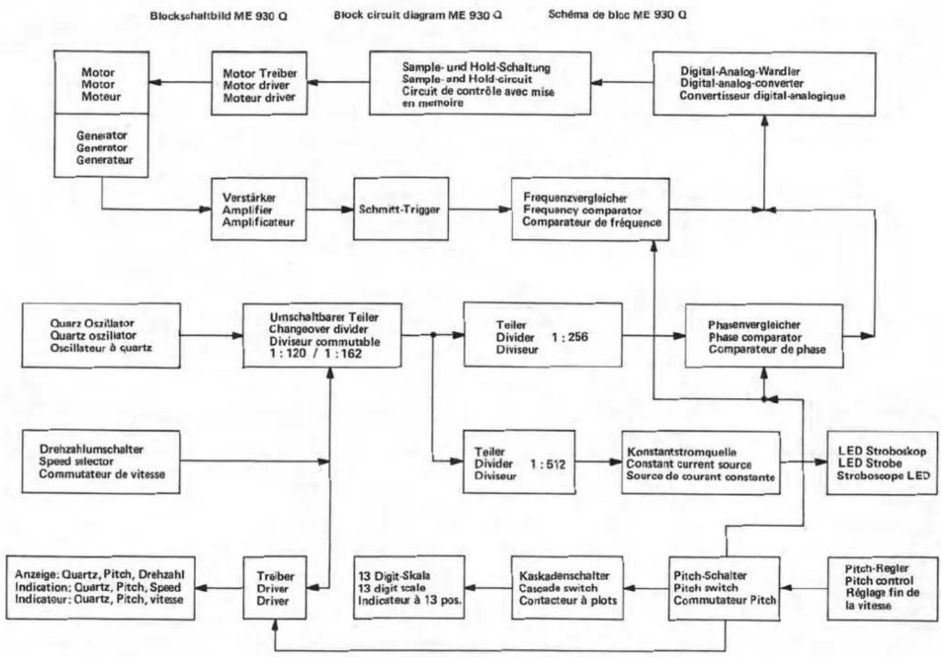 DUAL CS 741 Q - Instructions de Service - 1