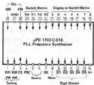 Osz. AM FM Switch Matrix Display or Switch Matrix GND K0 K1 K2 K3 a b c d e f g 28 27 26 25 24 23 22 21 20 19 18 17 16 15 μPD 1703 C-016 PLL Frequency Synthesizer E01 E02 CE PSC SD 8 9 10 11 12 13 14 FM AM Tuning Quartic Mute D1 D2 D3 D4 D5 V+ Digit Drivers