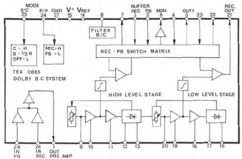 DUAL C 818 - 2
