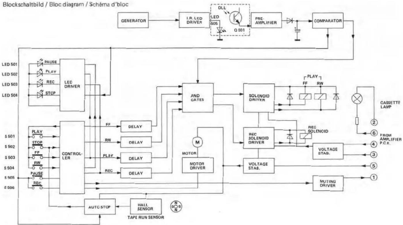 DUAL C 822 - 1