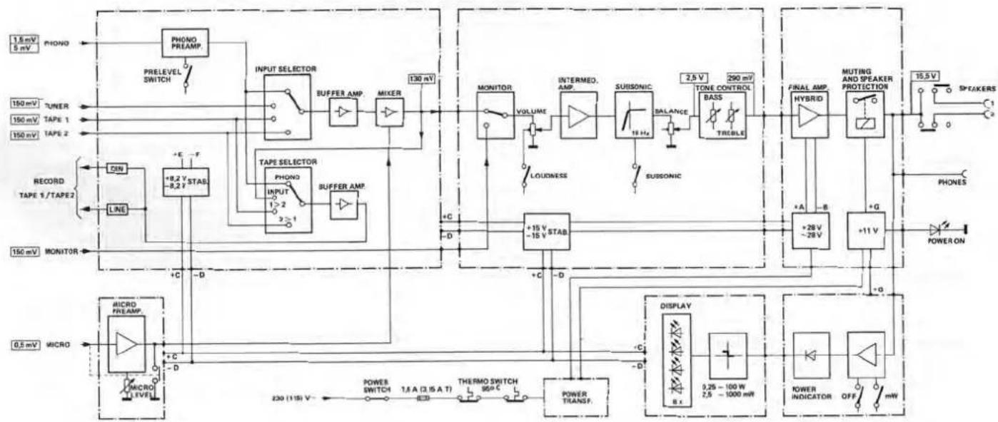 DUAL CV 1450 - Power Indicator - 1