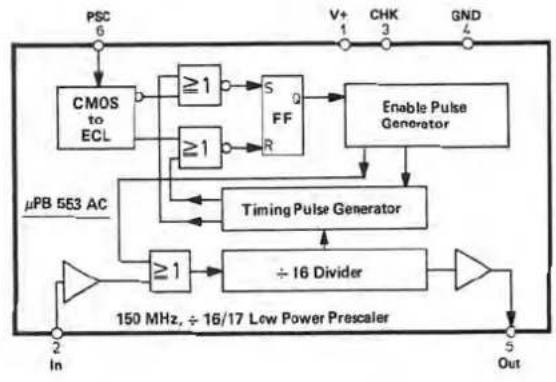 DUAL CR 1320 - 8