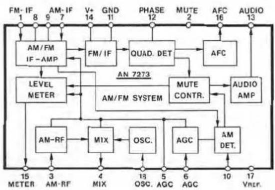 DUAL CR 1320 - 10