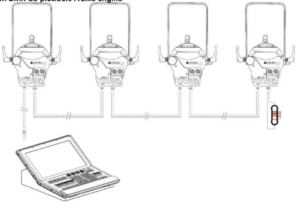 INFINITY TS-260C7 Profile Engine - Plusieurs Profile Engine (contrôle DMX) - 2