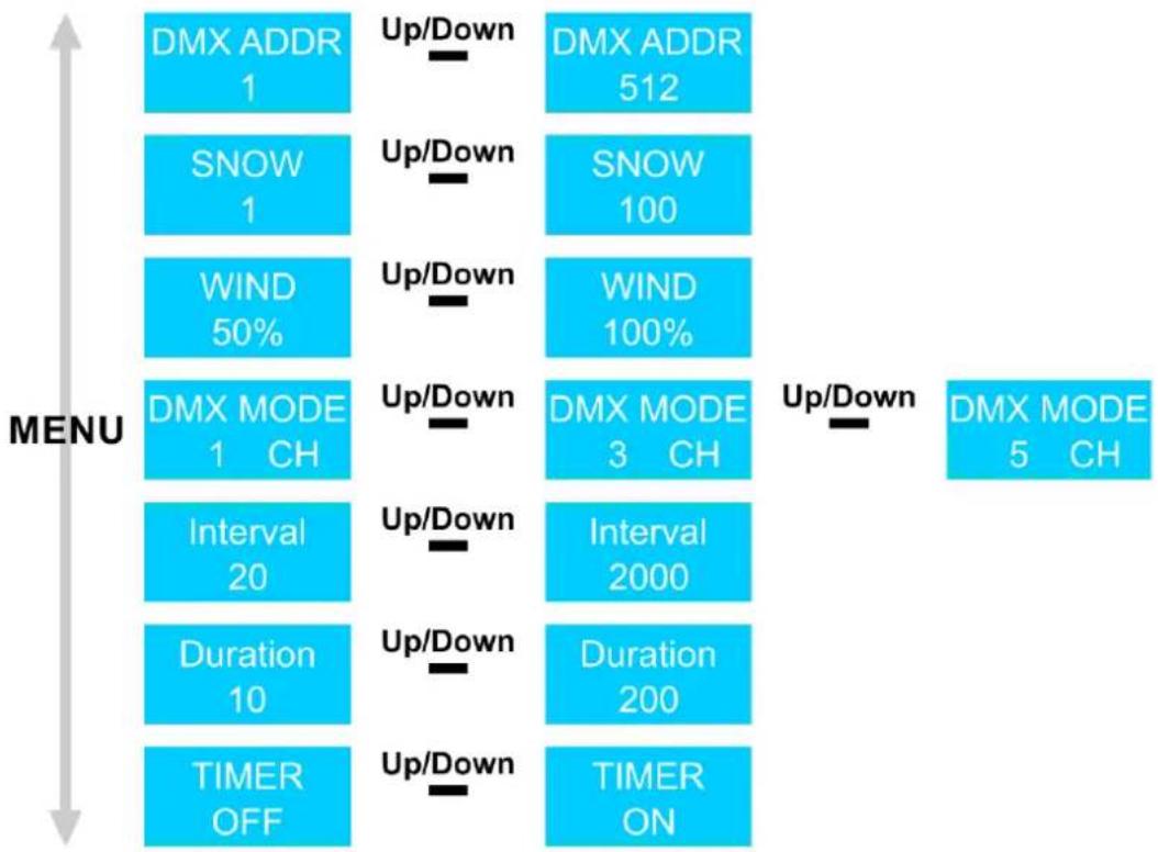Showtec Stellar S-1200 Snow Machine - Aperçu du menu - 1