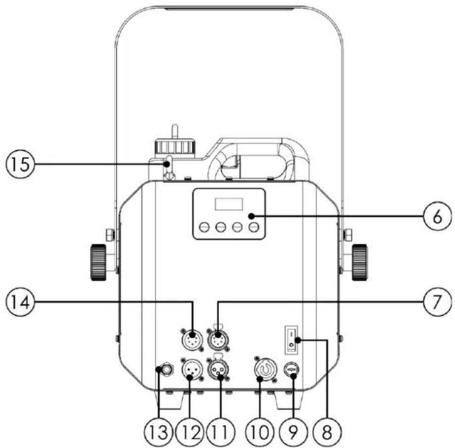 Showtec Stellar S-1200 Snow Machine - Vue arrière - 1