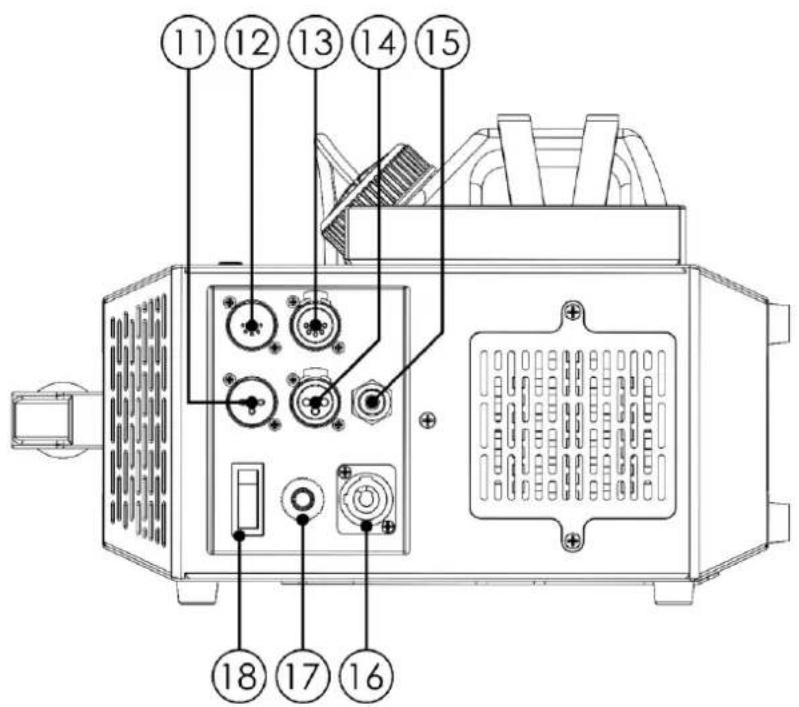 Showtec Stellar UF-1000 Upright Fogger - Vue arrière - 1