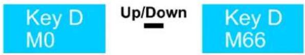 Showtec Stellar UF-1000 Upright Fogger - Key D (Touche D) - 1