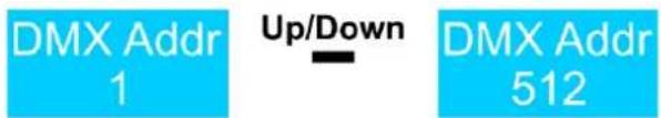 Showtec Stellar UF-1000 Upright Fogger - DMX Address (Adresse DMX) - 1
