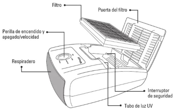 GermGuardian AC4010 - PRECAUCIONES DE SEGURIDAD - 1